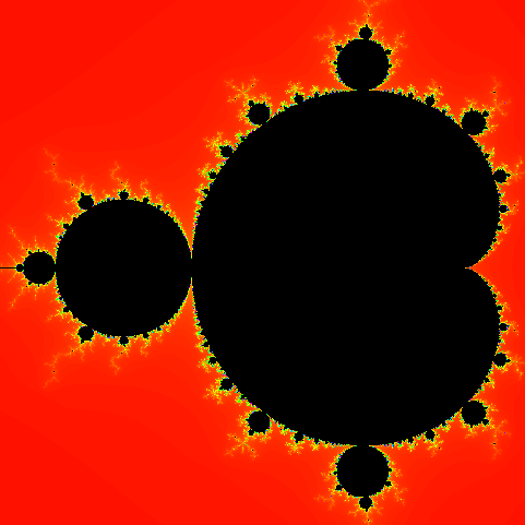 Mandelbrot Set